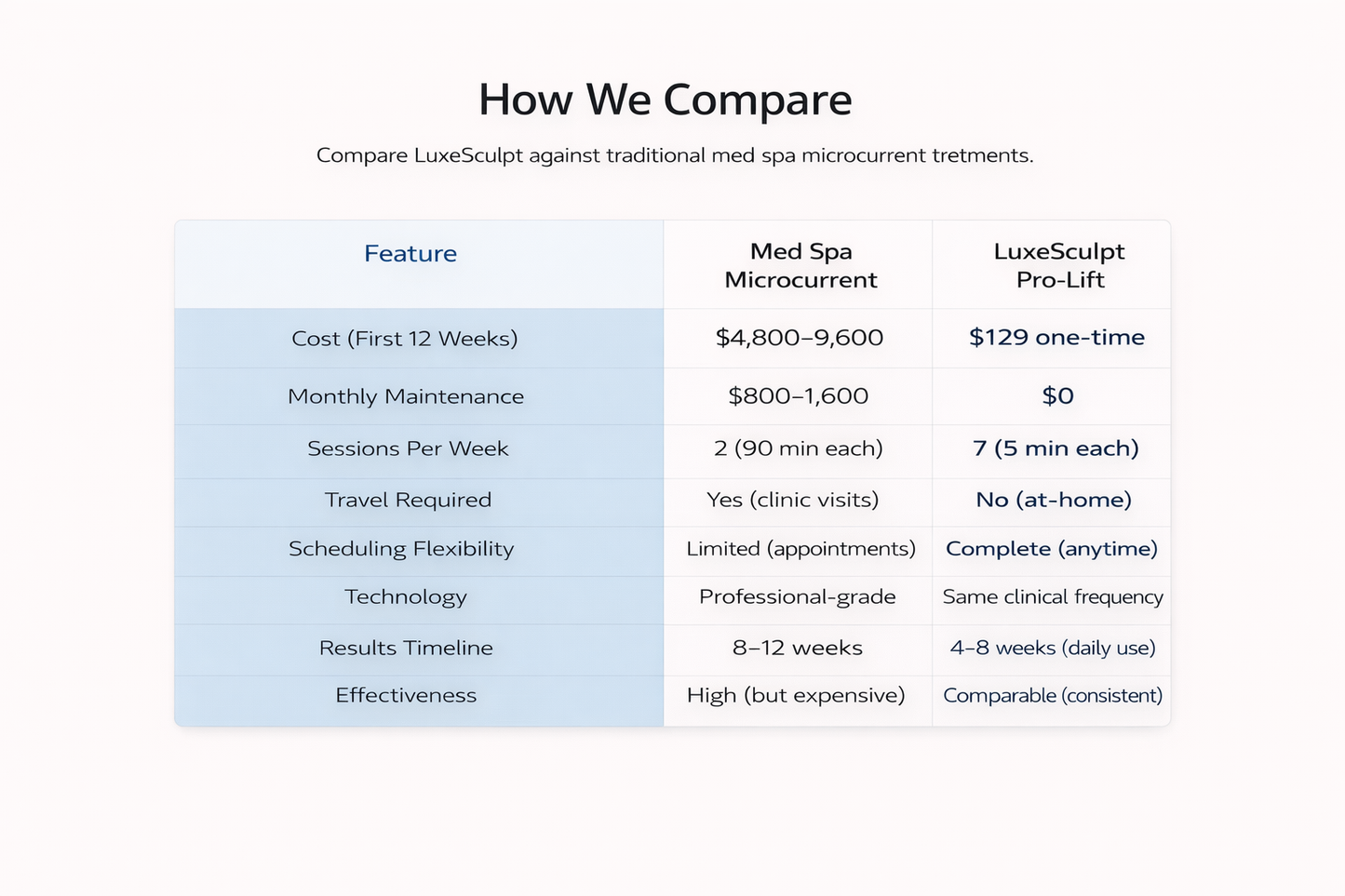 LuxeSculpt Pro-Lift Microcurrent Trainer